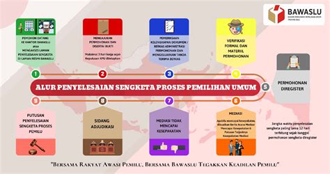 Mekanisme Pemilihan Kepala Negara Malaysia